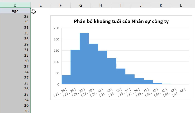 Cách vẽ biểu đồ Histograms trong Excel đơn giản 7