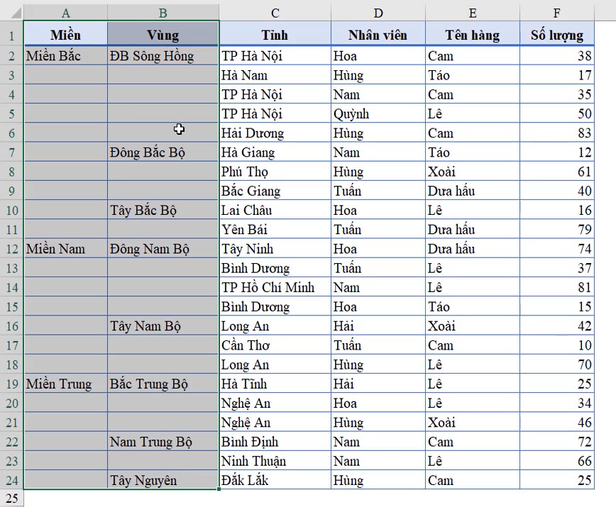 Thủ thuật Excel giúp bạn nhanh chóng làm đầy các ô trống trong bảng dữ liệu Thủ thuật Excel giúp làm đầy các ô trống trong bảng dữ liệu