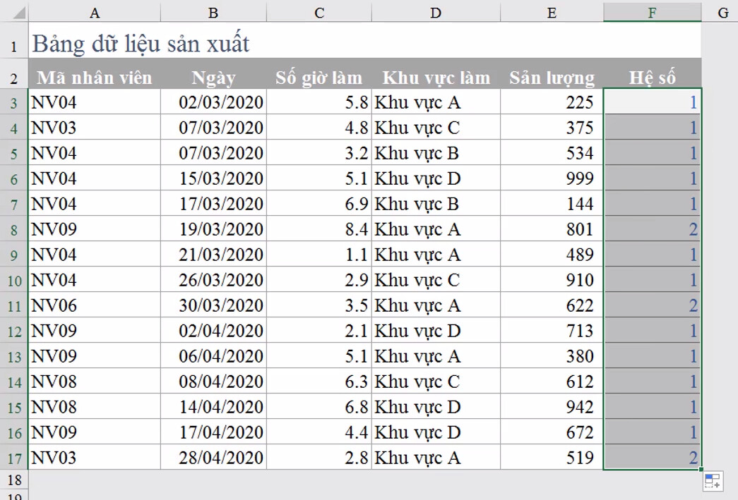 Kiến thức cần biết về hàm AND trong Excel và mệnh đề đồng thời