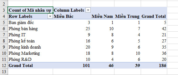 Cách sắp xếp dữ liệu và các bộ lọc trong Pivot Table