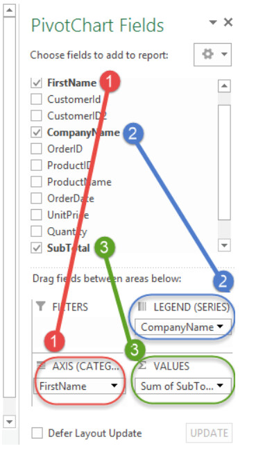 Hướng dẫn cách tạo Pivot Table trong Excel cho người mới bắt đầu