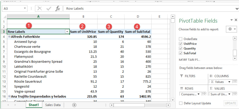 Hướng dẫn cách tạo Pivot Table trong Excel cho người mới bắt đầu