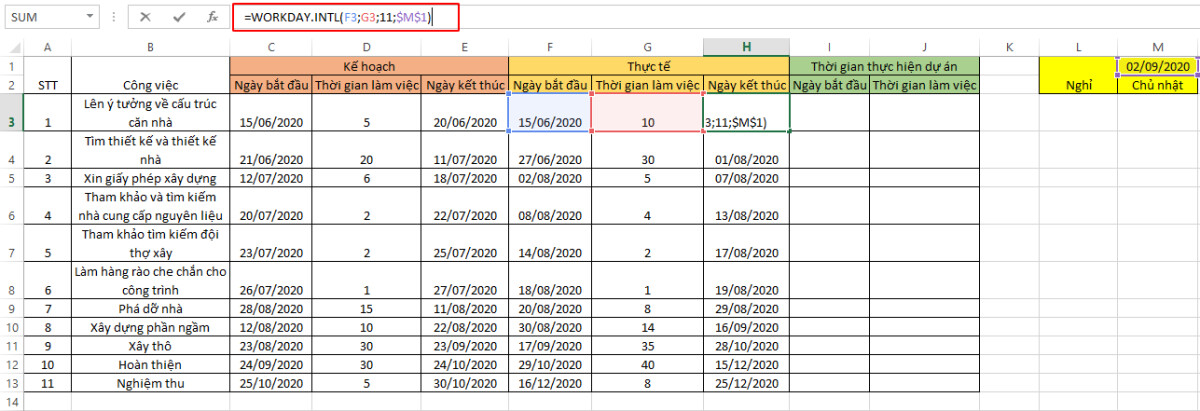 So sánh kế hoạch và thực tế dự án Excel: Hãy sử dụng Excel để so sánh kế hoạch và thực tế dự án của bạn. Điều này sẽ giúp bạn hiểu rõ hơn về tình trạng dự án, giải quyết vấn đề kịp thời và đưa ra các quyết định hợp lý. Với Excel, bạn sẽ có thể đón đầu các thay đổi và quản lý dự án hiệu quả hơn.