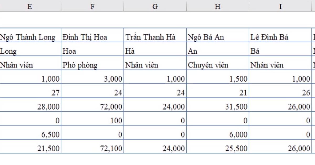 2 thủ thuật copy trong Excel cực hay có thể bạn chưa biết