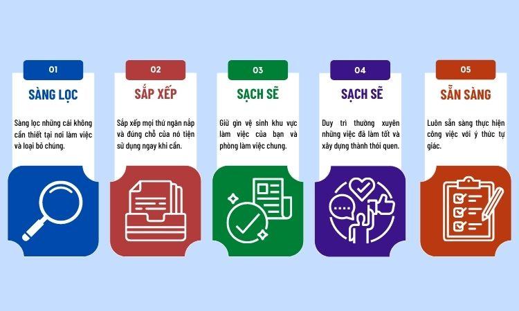 3d5s là gì: 5s trong quy trình quản lý môi trường làm việc