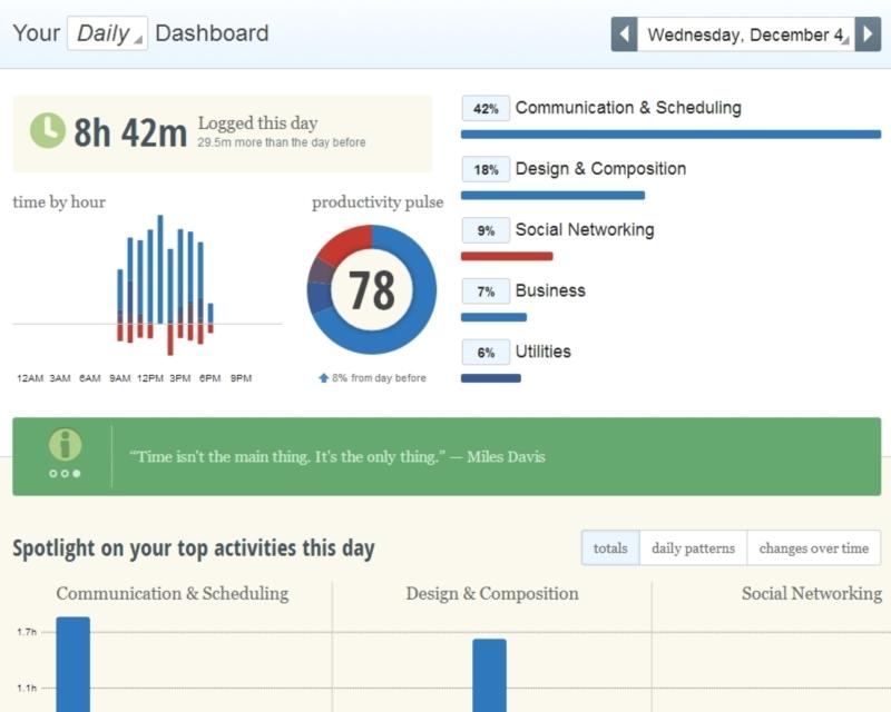Giao diện làm việc của RescueTime trên máy tính