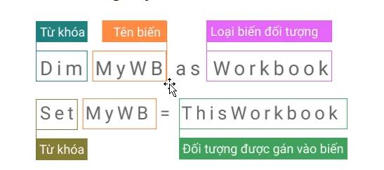 Khái niệm biến và cách khai báo biến trong lập trình VBA