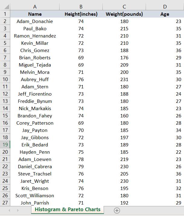 Cách vẽ biểu đồ Histograms trong Excel đơn giản 1