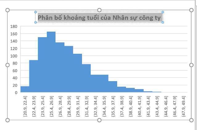 Cách vẽ biểu đồ Histograms trong Excel đơn giản 3