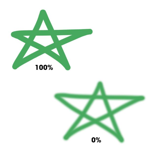 Brush Photoshop: Chỉnh hardness cho brush