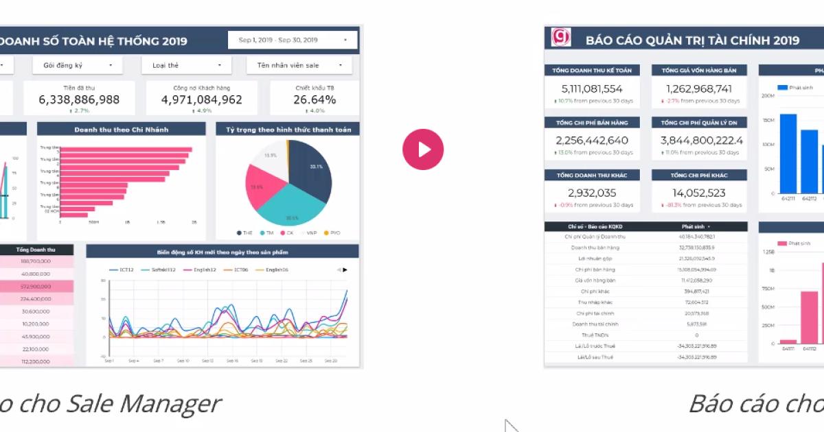 Các bước xây dựng và cấu trúc nên dùng cho Dashboard trong Excel