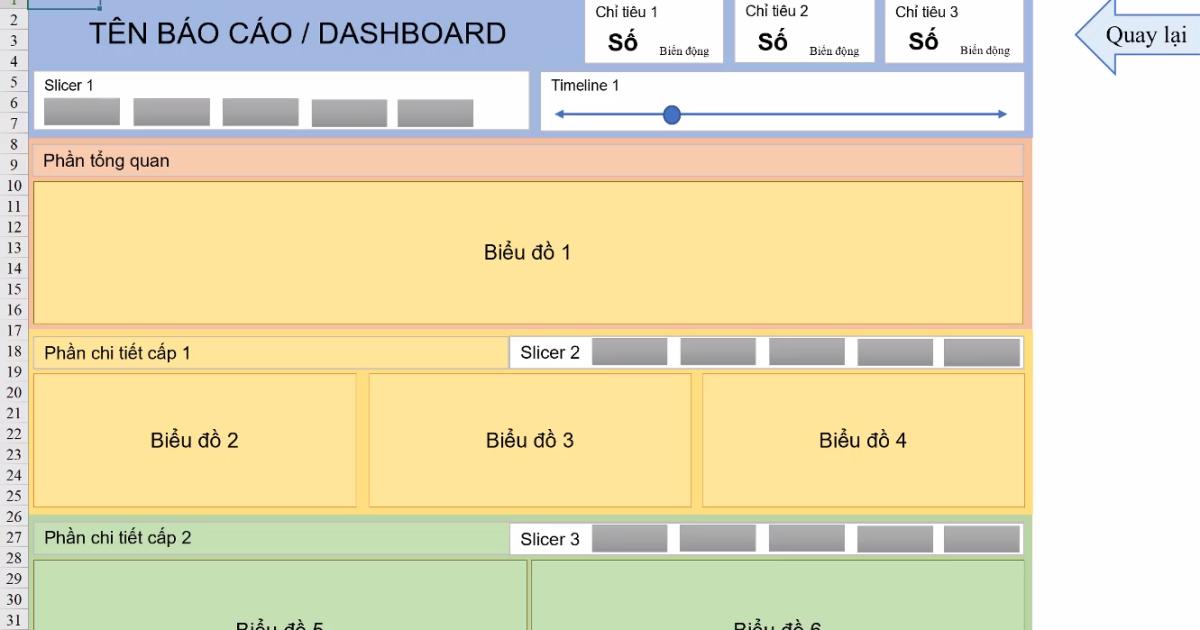 Các bước xây dựng và cấu trúc nên dùng cho Dashboard trong Excel