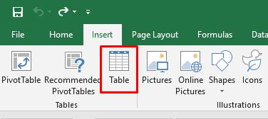 Cách chèn dữ liệu từ bảng trong Excel vào Power Pivot