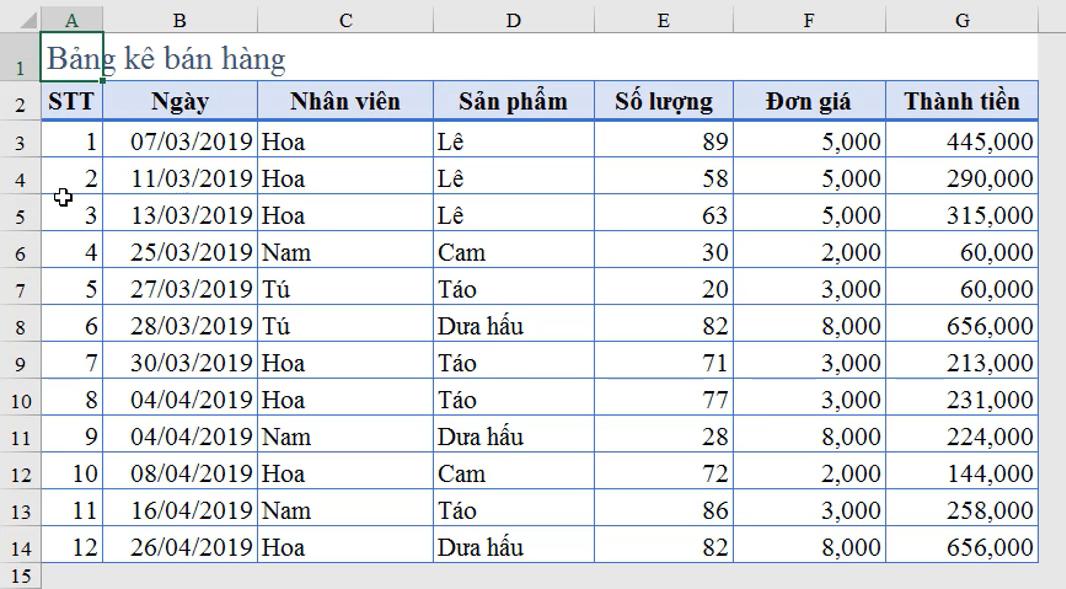Cách dùng hàm ISEVEN, ISODD trong Excel kiểm tra giá trị chẵn lẻ