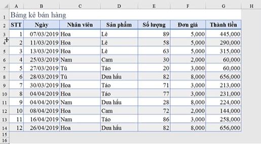 Cách dùng hàm ISEVEN, ISODD trong Excel kiểm tra giá trị chẵn lẻ