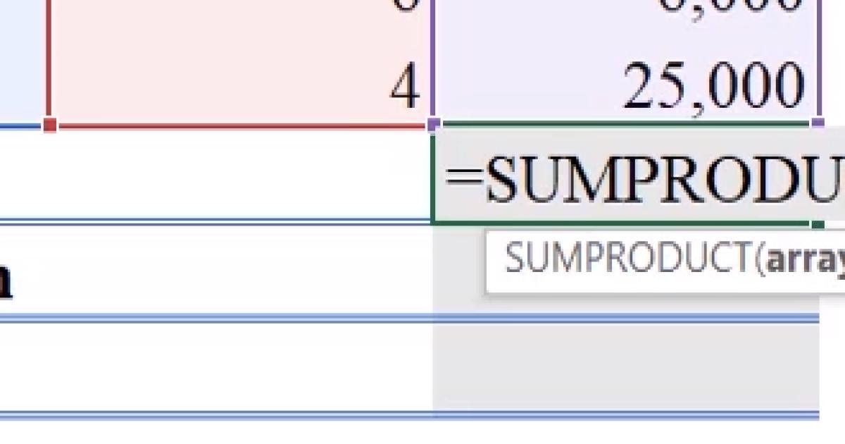 Cách dùng hàm SUMPRODUCT để tính trung bình cộng trong Excel
