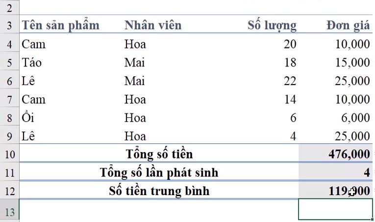 Cách dùng hàm SUMPRODUCT để tính trung bình cộng trong Excel