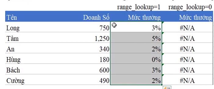 cách dùng hàm vlookup để tìm giá trị trong khoảng