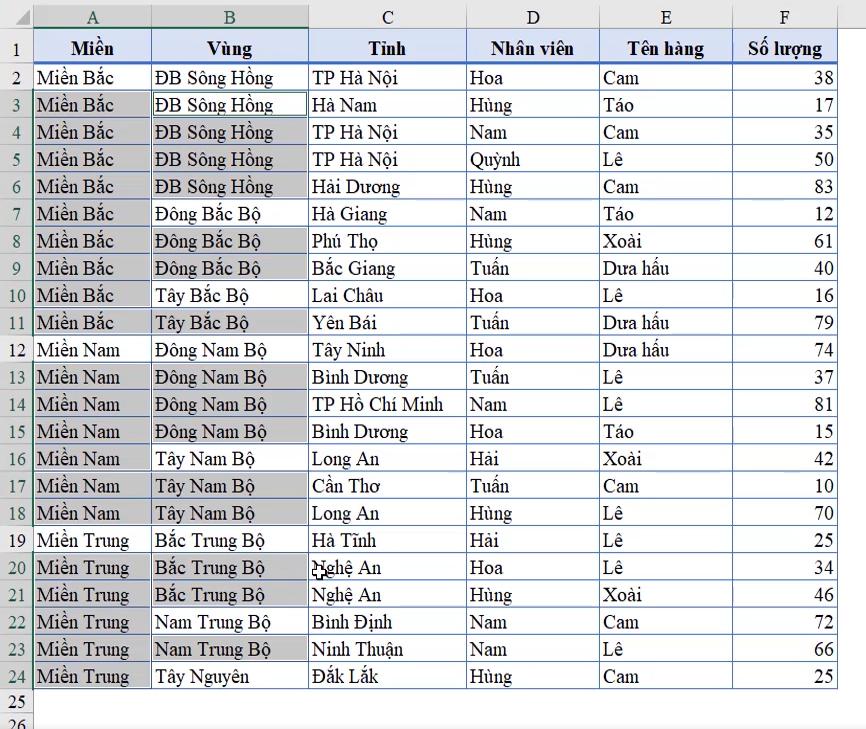 Thủ thuật Excel giúp làm đầy các ô trống trong bảng dữ liệu