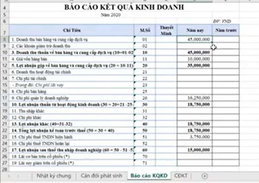 Hướng dẫn lập tờ khai quyết toán thuế thu nhập doanh nghiệp