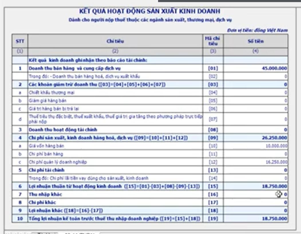 Hướng dẫn lập tờ khai quyết toán thuế thu nhập doanh nghiệp
