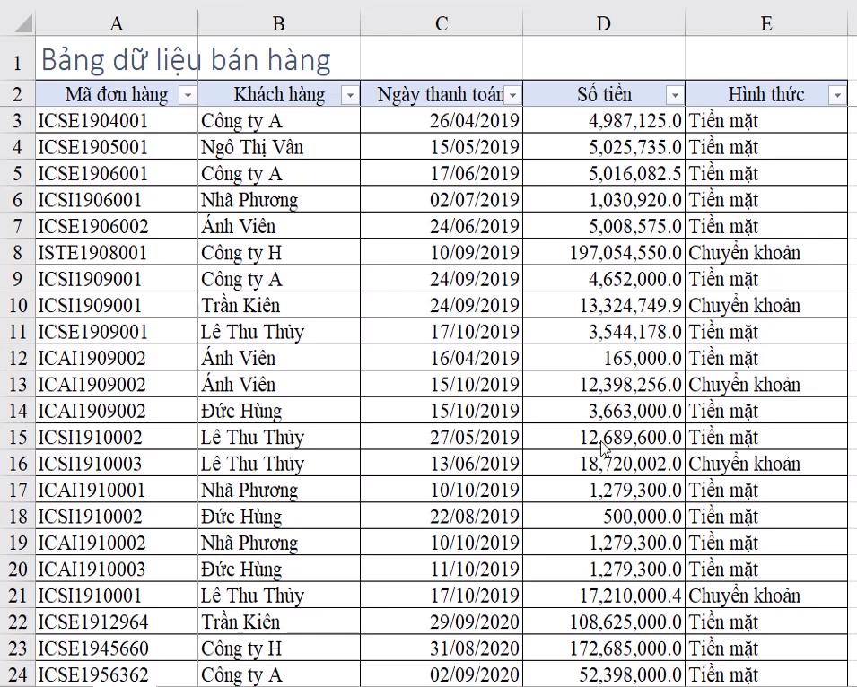 Hướng dẫn kỹ thuật lọc dữ liệu dạng Number trong Excel