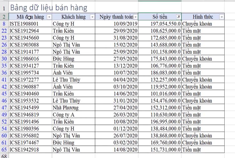 Hướng dẫn kỹ thuật lọc dữ liệu dạng Number trong Excel