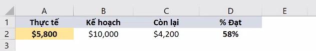 Cách lồng hình ảnh vào biểu đồ trong Excel để thể hiện động lượng