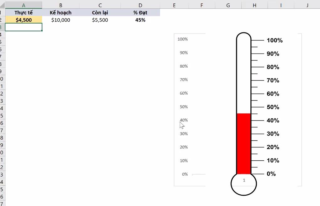 Cách lồng hình ảnh vào biểu đồ trong Excel để thể hiện động lượng