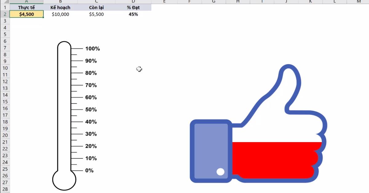 Cách lồng hình ảnh vào biểu đồ trong Excel để thể hiện động lượng