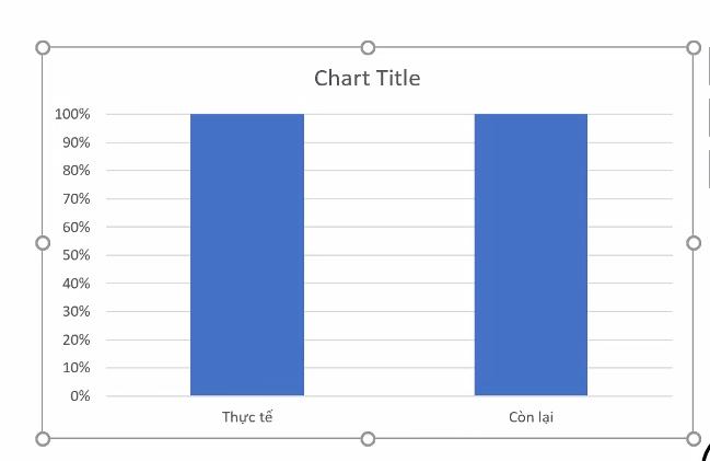 Cách lồng hình ảnh vào biểu đồ trong Excel để thể hiện động lượng