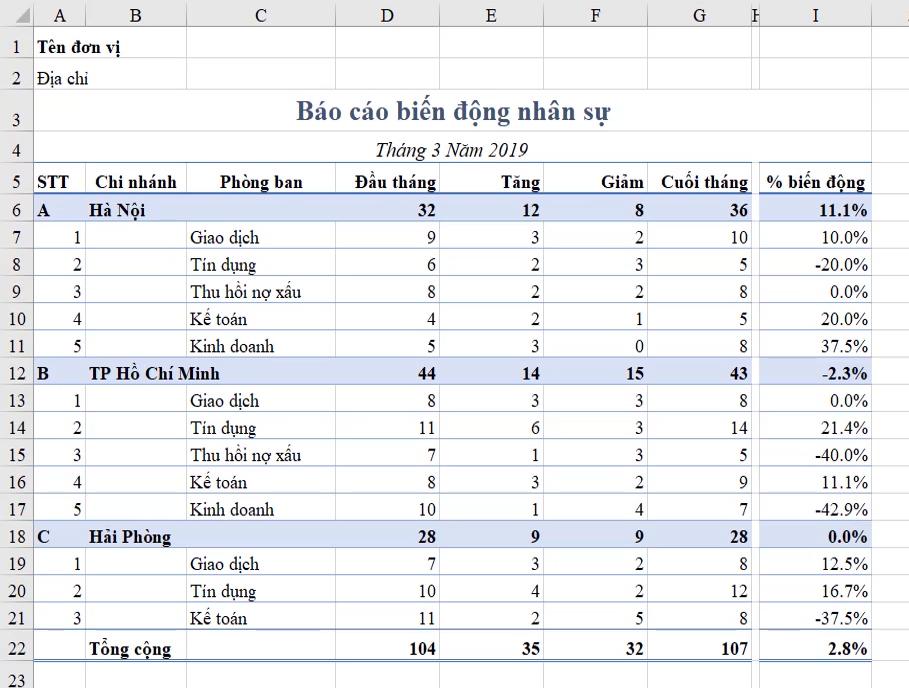 Cách dùng Conditional Formatting trong Excel để thêm icon tự động