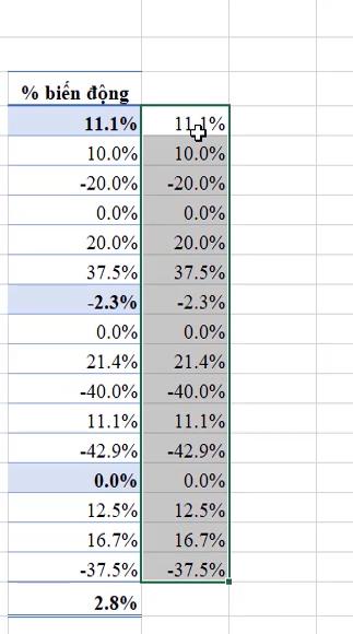 Cách dùng Conditional Formatting trong Excel để thêm icon tự động