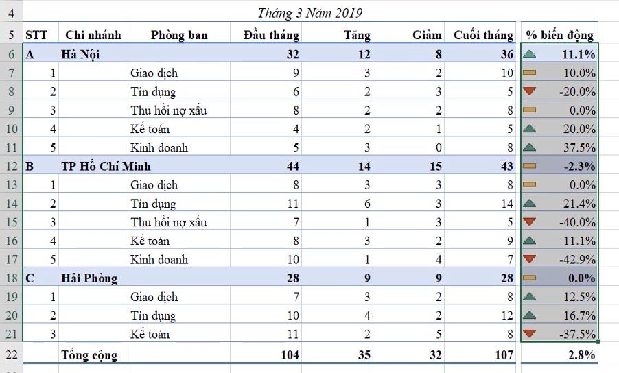 Cách dùng Conditional Formatting trong Excel để thêm icon tự động