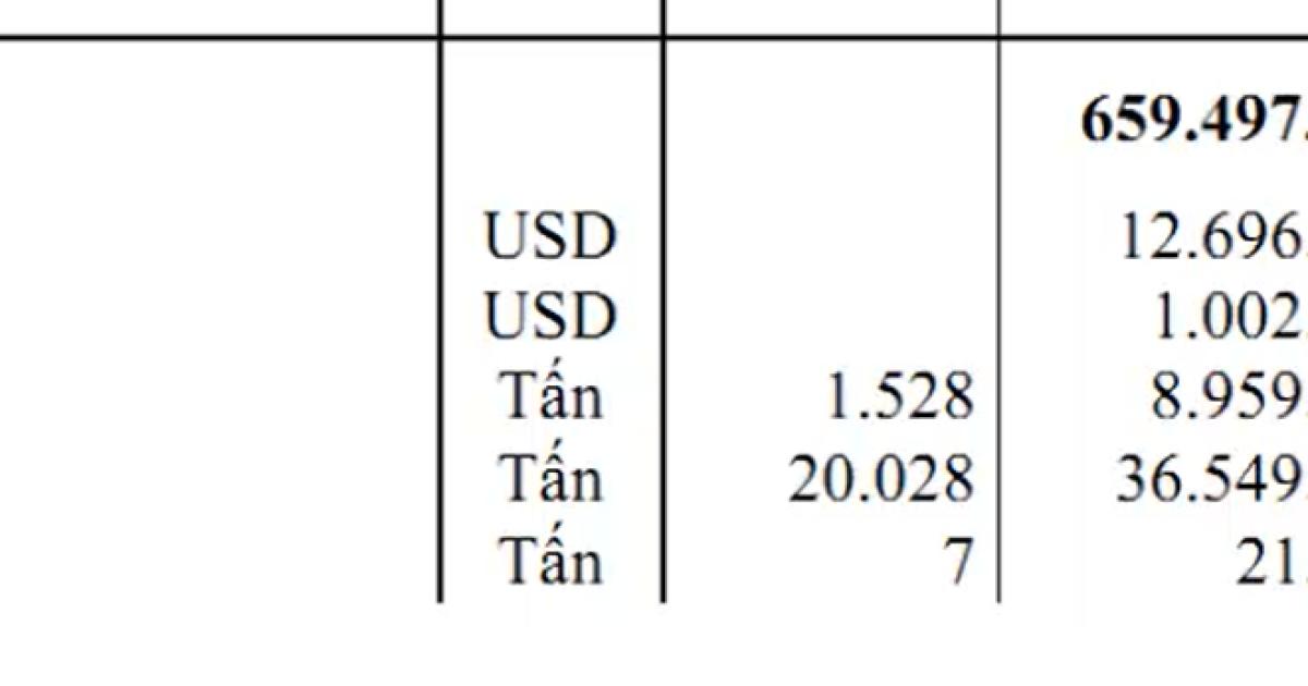 4 nguồn tìm kiếm khách hàng ngành Logistics dành cho Sales Forwarder