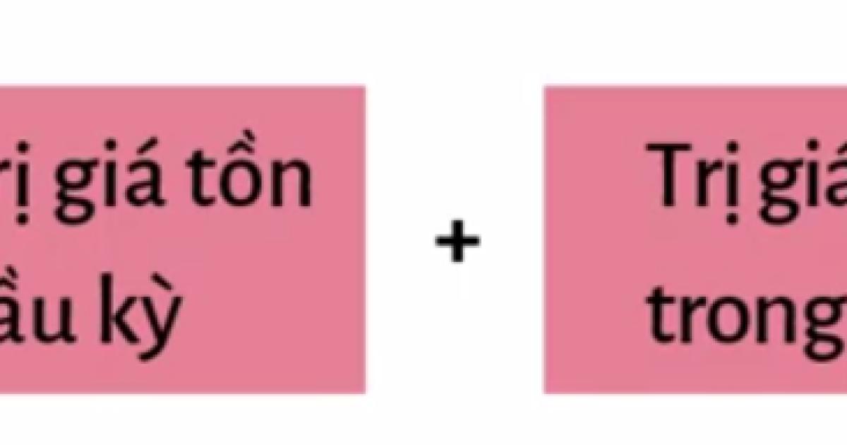 Cách tính giá vốn và quản lý hàng tồn kho theo phương pháp kê khai thường xuyên