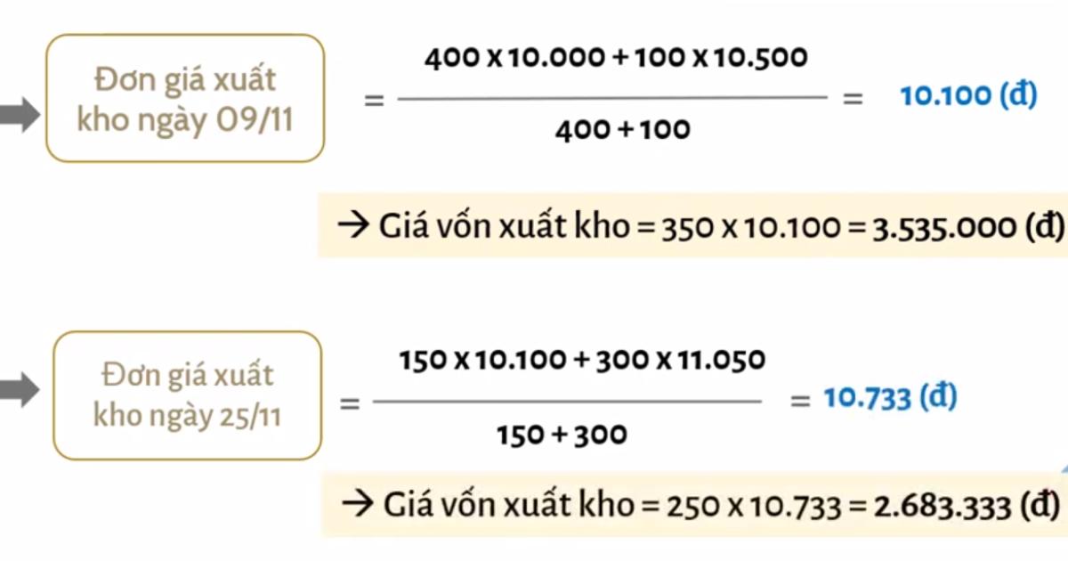 Cách tính giá vốn và quản lý hàng tồn kho theo phương pháp kê khai thường xuyên