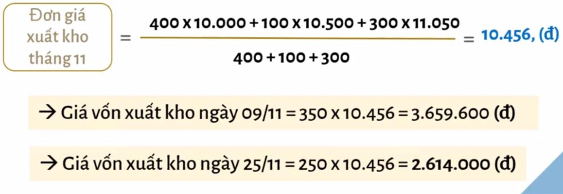 Cách tính giá vốn và quản lý hàng tồn kho theo phương pháp kê khai thường xuyên