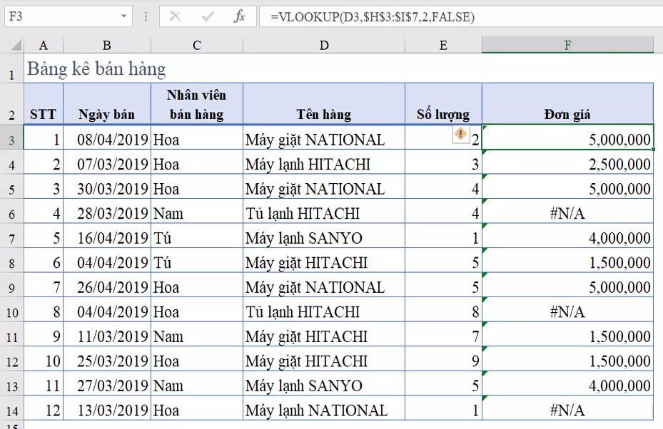 Cách dùng Conditional Formatting trong Excel ẩn kết quả lỗi tự động
