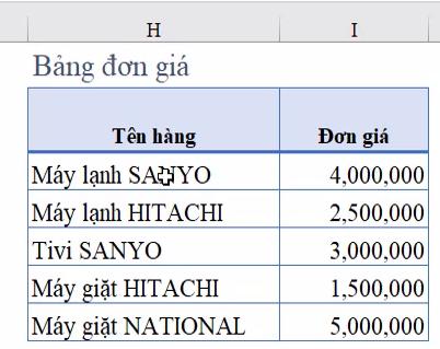 Cách dùng Conditional Formatting trong Excel ẩn kết quả lỗi tự động