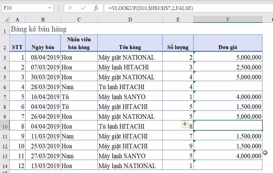 Cách dùng Conditional Formatting trong Excel ẩn kết quả lỗi tự động