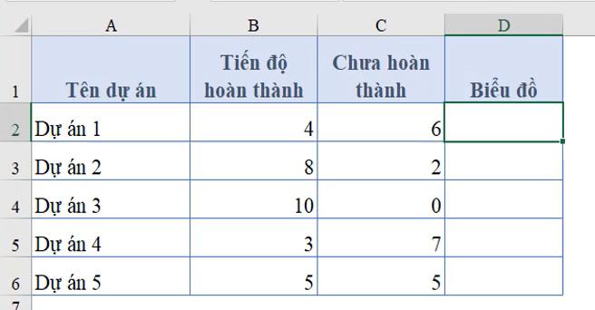 Cách vẽ biểu đồ Excel trong từng ô bằng hàm REPT cực thú vị