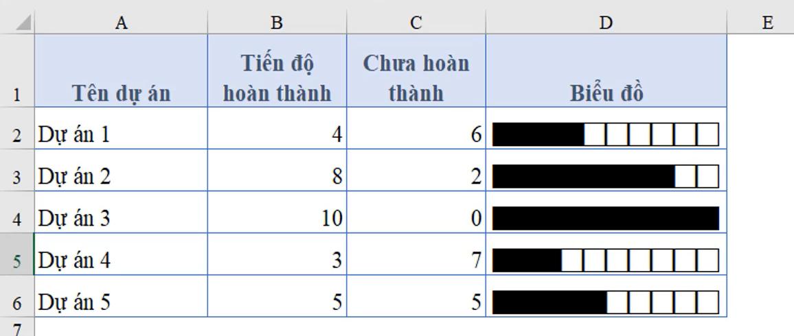 Cách vẽ biểu đồ Excel trong từng ô bằng hàm REPT cực thú vị