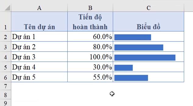 Cách vẽ biểu đồ Excel trong từng ô bằng hàm REPT cực thú vị