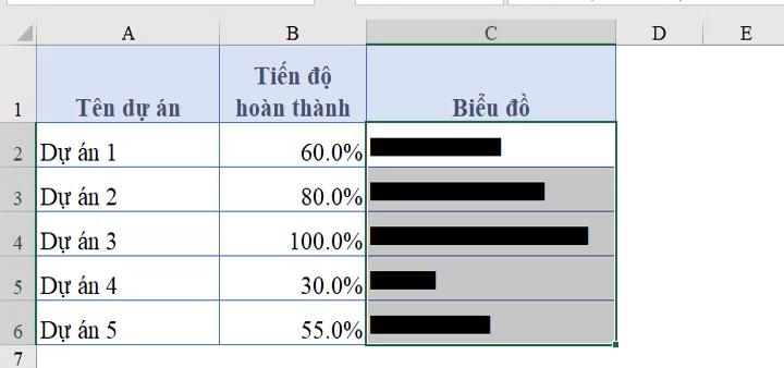 Cách vẽ biểu đồ Excel trong từng ô bằng hàm REPT cực thú vị