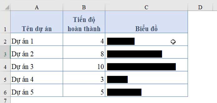 Cách vẽ biểu đồ Excel trong từng ô bằng hàm REPT cực thú vị