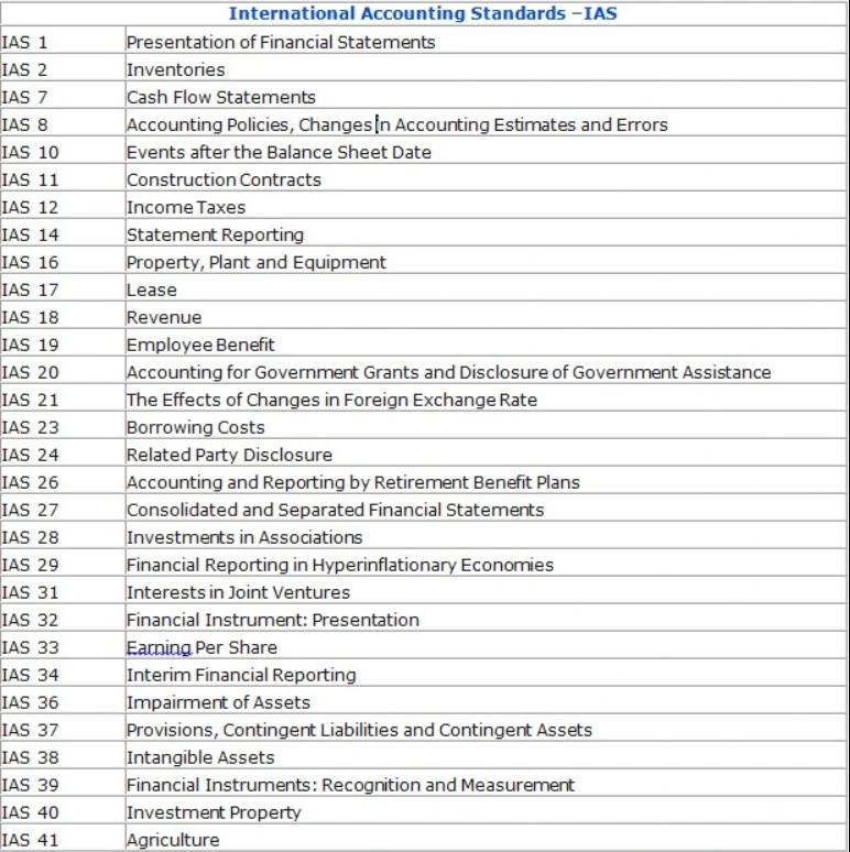 Kiến thức cần biết về cấu trúc hệ thống chuẩn mực kế toán quốc tế IFRS