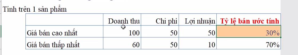 Cách sử dụng công cụ Goal Seek trong Excel dự đoán kết quả mục tiêu