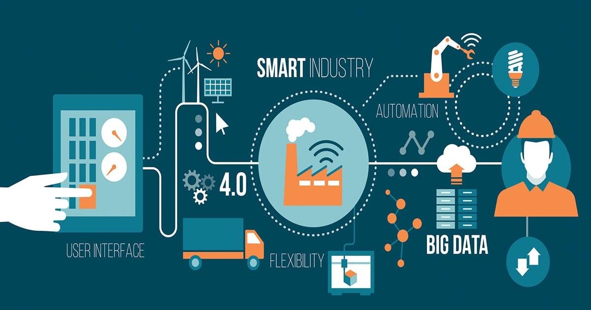 Xu hướng ứng dụng công nghệ số trong doanh nghiệp trên toàn cầu