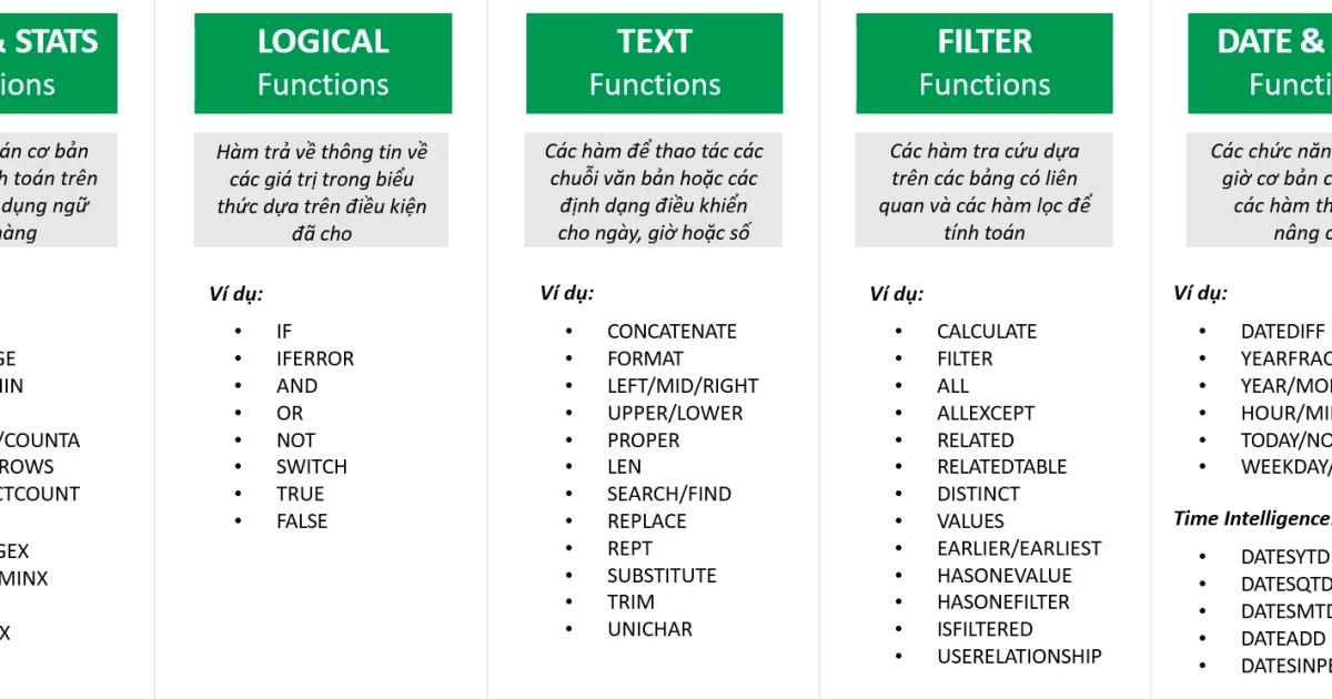 Hướng dẫn cách sử dụng DAX trong Power Pivot trên Excel